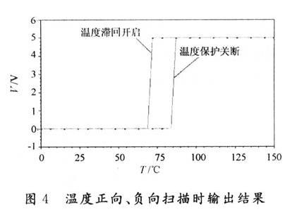 溫度正向、負(fù)向掃描時輸出結(jié)果