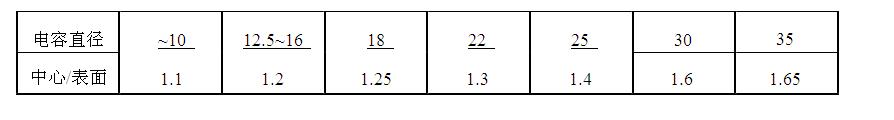 表面溫度和內部核心溫度的換算關系