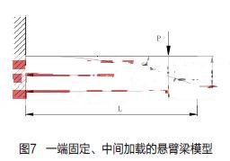 插孔接觸件&ldquo;指狀&rdquo;接觸部分強度設計步驟