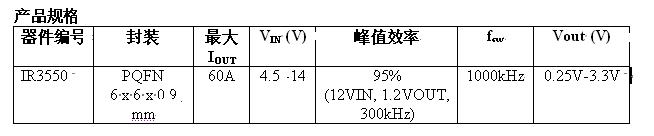 產品規(guī)格