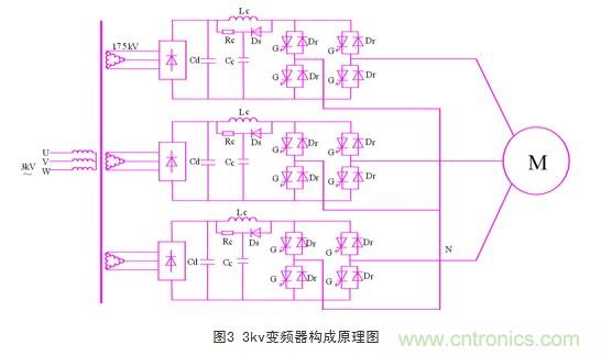 3kv變頻器
