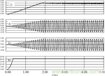 I1，i2，its1及驅動電源輸出電壓的仿真波形