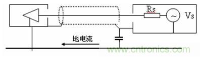 圖 23 信號線纜混合接地