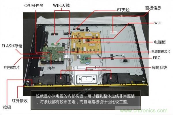 &ldquo;價格戰&rdquo;失敗！2999小米電視拆解看做工