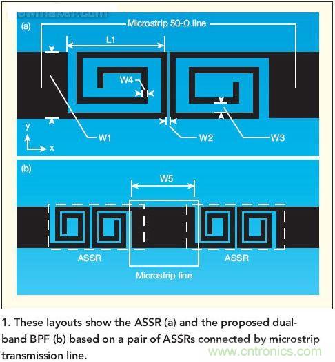 版圖顯示了ASSR(a)和推薦的雙頻帶帶通濾波器(b)， 這種濾波器采用了一對ASSR以及與之相連的微帶傳輸線。