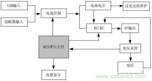 推薦：一款高效穩定的移動電源設計方案