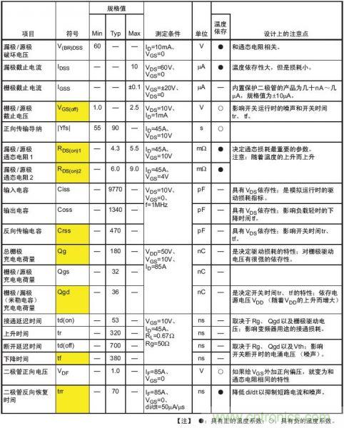 工程師分享：如何選擇合適的MOSFET器件？