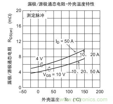 工程師分享：如何選擇合適的MOSFET器件？