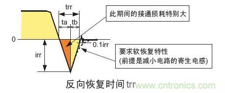 工程師分享：如何選擇合適的MOSFET器件？