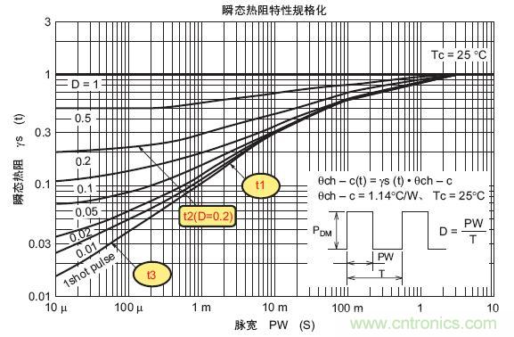 工程師分享：如何選擇合適的MOSFET器件？