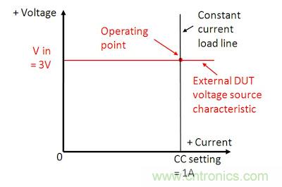 直流電子負載如何實現CV、CC或CR工作模式
