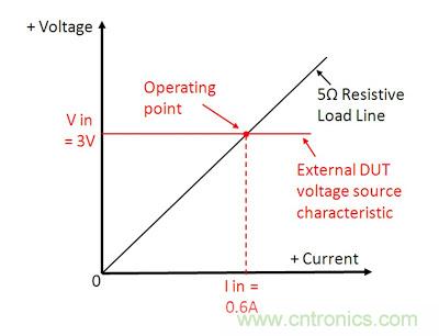 直流電子負載如何實現CV、CC或CR工作模式