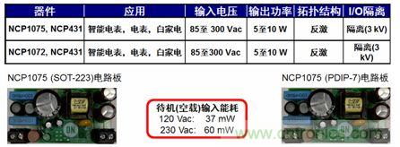 用于智能電表、電表及白家電等應(yīng)用的NCP1072/5 5到10 W參考設(shè)計(jì)。