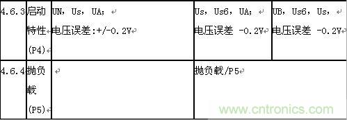 &ldquo;道路車輛電氣&rdquo;和&ldquo;電子設(shè)備電氣負(fù)荷測(cè)試和應(yīng)用&rdquo;分析