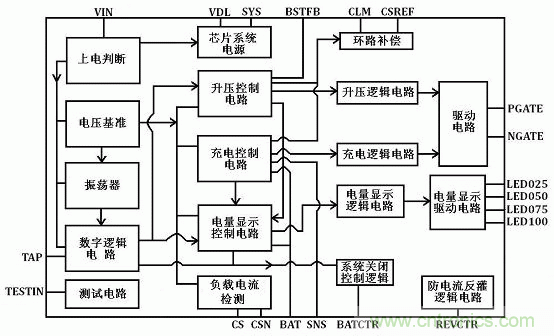 【導(dǎo)讀】移動(dòng)電源現(xiàn)在已經(jīng)成為人手必備的產(chǎn)品，智能機(jī)平板的流行讓電量總是處于一種不夠用的狀態(tài)，移動(dòng)電源也應(yīng)時(shí)而生，不過移動(dòng)電源的問題也越來越多，更新?lián)Q代也就越來越頻繁，如何讓移動(dòng)電源高效率又安全呢？請看本文。