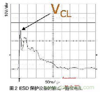 一次ESD事件中，ESD保護(hù)設(shè)備的輸出（箝位電壓）