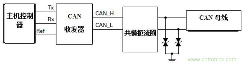  汽車級瞬態(tài)電壓抑制器，提供專業(yè)級保護(hù)