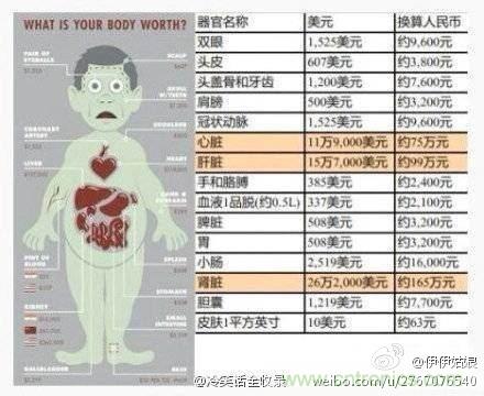 IPhone&ldquo;腎&rdquo;6來襲，對電池怎么保養才能&ldquo;活&rdquo;的長久？