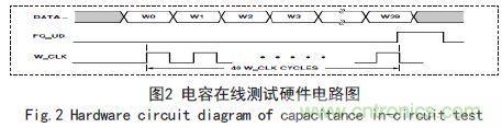 基于FPGA的電容在線測試系統設計
