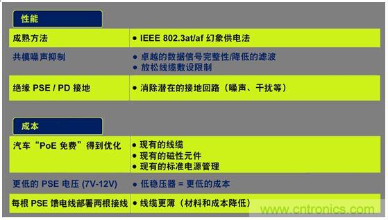 市場分析：有源以太網(wǎng)&ldquo;走進&rdquo;汽車應(yīng)用，系統(tǒng)成本無增加？