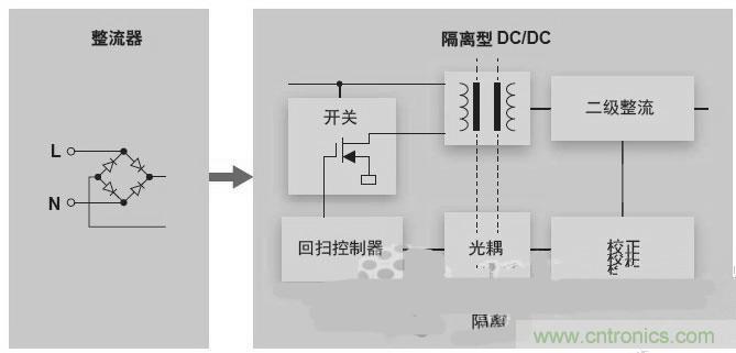 反激LED驅(qū)動(dòng)就真的穩(wěn)定嗎？為什么PFC調(diào)節(jié)效果好？