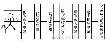 電路簡單的心電采集儀設計，家人不再擔心！