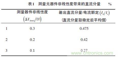 單相光伏并網(wǎng)逆變器直流注入問(wèn)題從何說(shuō)起？如何有效抑制？