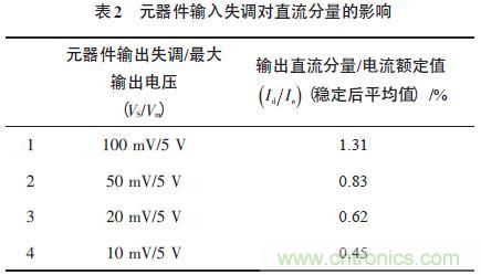 單相光伏并網(wǎng)逆變器直流注入問(wèn)題從何說(shuō)起？如何有效抑制？