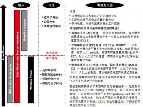 新型能源的崛起，電池管理再度&ldquo;升級&rdquo;