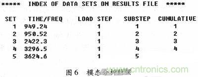 微機械、雙軸的電容式加速度傳感器的&ldquo;升級再造&rdquo;