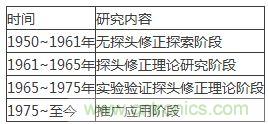 舌燦生花！解讀天線近場測量技術