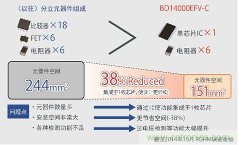 單芯片集成，使設計更簡單