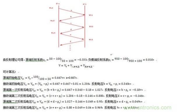 PCB設計中反射