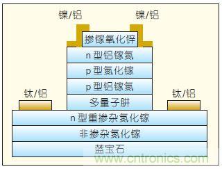 提升可見光通信系統性能，發展LED器件才是&ldquo;硬道理&rdquo;