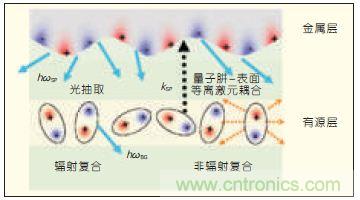 提升可見光通信系統性能，發展LED器件才是&ldquo;硬道理&rdquo;