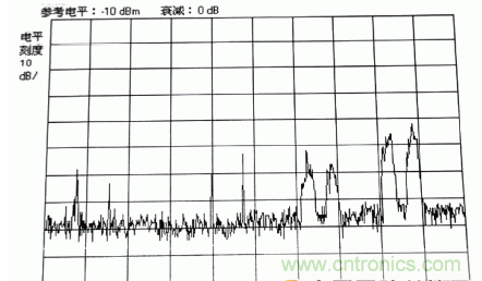 國防最前沿：電磁環(huán)境自動(dòng)測(cè)試，衛(wèi)星地球站接招吧！