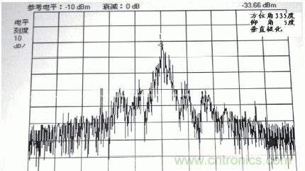 國防最前沿：電磁環(huán)境自動(dòng)測(cè)試，衛(wèi)星地球站接招吧！