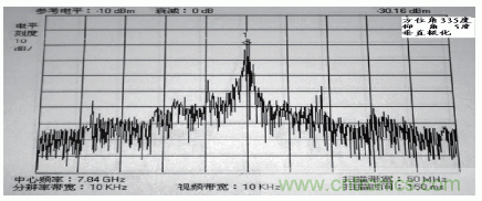 國防最前沿：電磁環(huán)境自動(dòng)測(cè)試，衛(wèi)星地球站接招吧！
