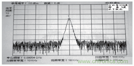 國防最前沿：電磁環(huán)境自動(dòng)測(cè)試，衛(wèi)星地球站接招吧！