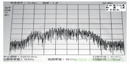 國防最前沿：電磁環(huán)境自動(dòng)測(cè)試，衛(wèi)星地球站接招吧！