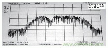 國防最前沿：電磁環(huán)境自動(dòng)測(cè)試，衛(wèi)星地球站接招吧！