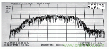 國防最前沿：電磁環(huán)境自動(dòng)測(cè)試，衛(wèi)星地球站接招吧！