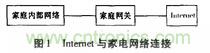 家電熱潮掀起半邊天！智能家電互聯(lián)技術(shù)&ldquo;星火燎原&rdquo;