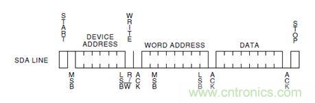 第1頁：I2C總線概述；第2頁：I2C總線時序總結(jié)：協(xié)議；第3頁：I2C總線時序總結(jié)：工作過程