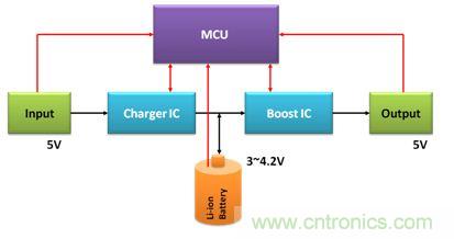 移動電源電路的三種設計方案，哪個技高一籌？