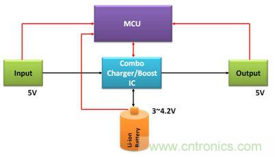 移動電源電路的三種設計方案，哪個技高一籌？