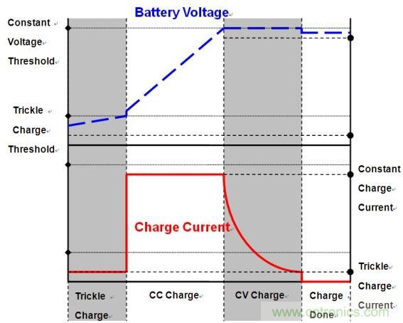 移動電源電路的三種設計方案，哪個技高一籌？