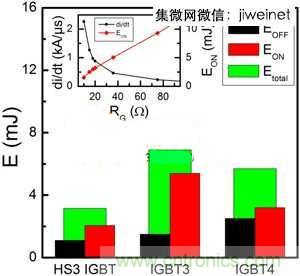 能源專家偏愛(ài)切換損耗少2倍的HS3 IGBT不是沒(méi)道理！
