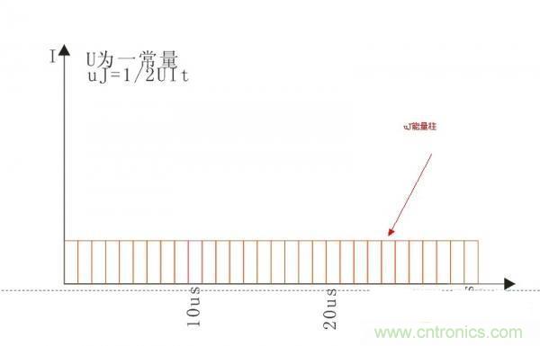 變壓器如何發(fā)力，使反激電源達到90%效率