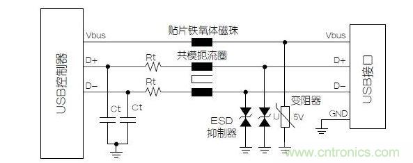 與屏蔽數據線不同，電源端不必使用小電容的靜電放電抑制器